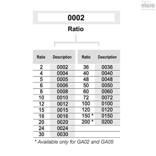 Indicadores de posición Elesa, GA02-0020-S - GA01 - GA02 - GA05