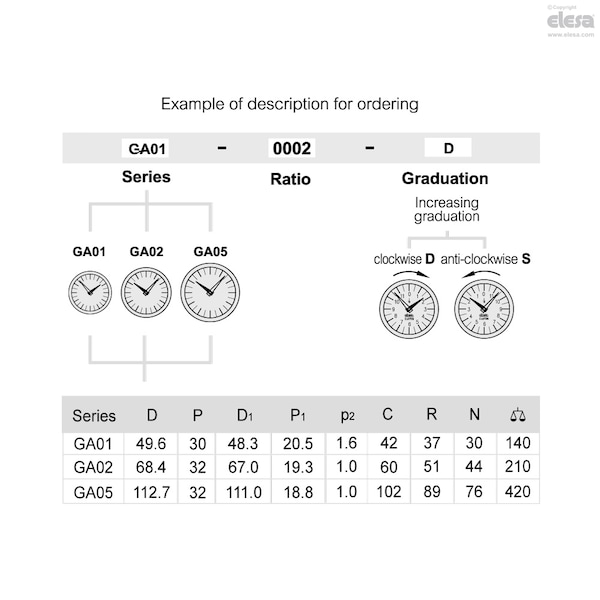 Indicadores de posición Elesa, GA02-0020-S - GA01 - GA02 - GA05