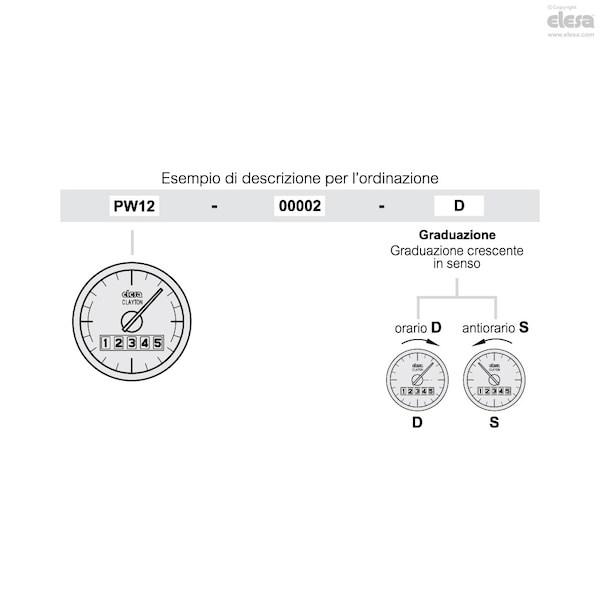 Indicadores de posición digital-análogos de Elesa, PW12-00050-S - PW12