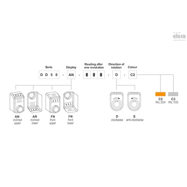 Indicadores de posición digital Elesa, DD50-FR-003-D-C2 F.3/8" - DD50 (tamaños en pulgadas)
