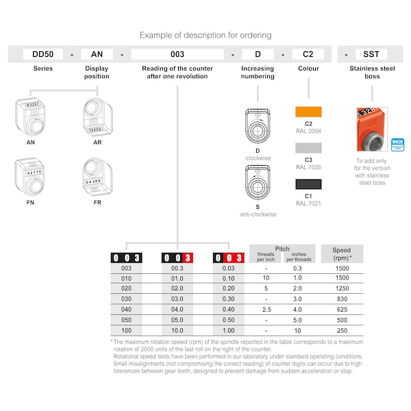 Indicadores de posición digital Elesa, DD50-FR-003-D-C2 F.3/8" - DD50 (tamaños en pulgadas)