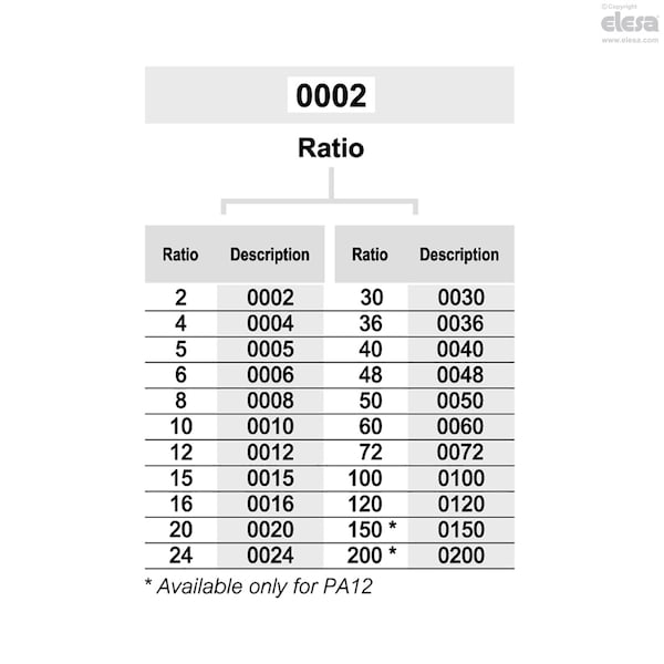 Indicadores de posición de Elesa, PA12-0016-D - PA11 - PA12.