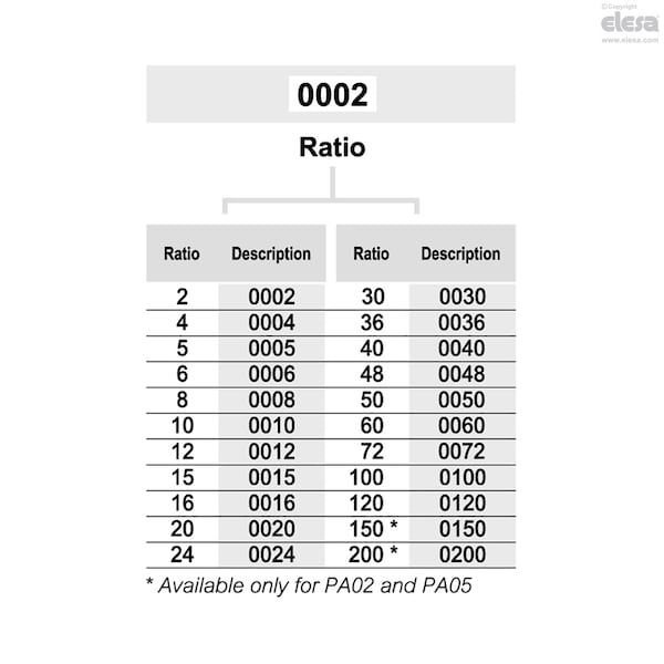 Indicadores de posición de Elesa, PA01-0100-D - PA01 - PA02 - PA05