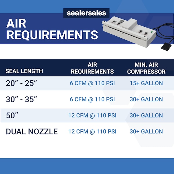Sealer Sales 20" Retractable Nozzle Vacuum Sealer w/ Self-Container Compressor /w Gas Flush - CAVN-20
