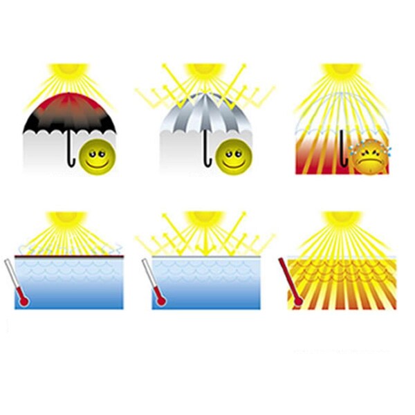 Olympian Athlete 18' x 33' Oval Magni-Clear Above Ground Solar Blankets - OL2662353