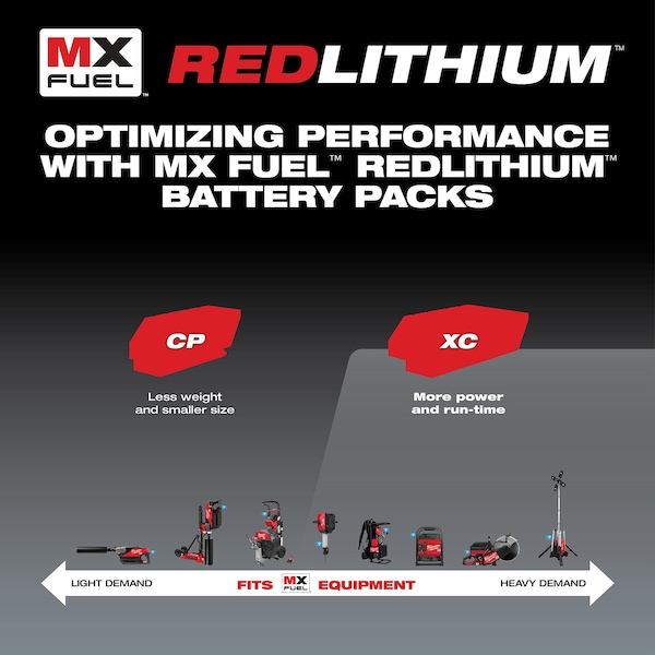 Milwaukee Tool MX FUEL REDLITHIUM XC406 Extended Capacity Battery Pack - MXFXC406