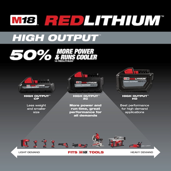 Milwaukee Tool M18 REDLITHIUM HIGH OUTPUT XC8.0 Starter Kit - 48-59-1880