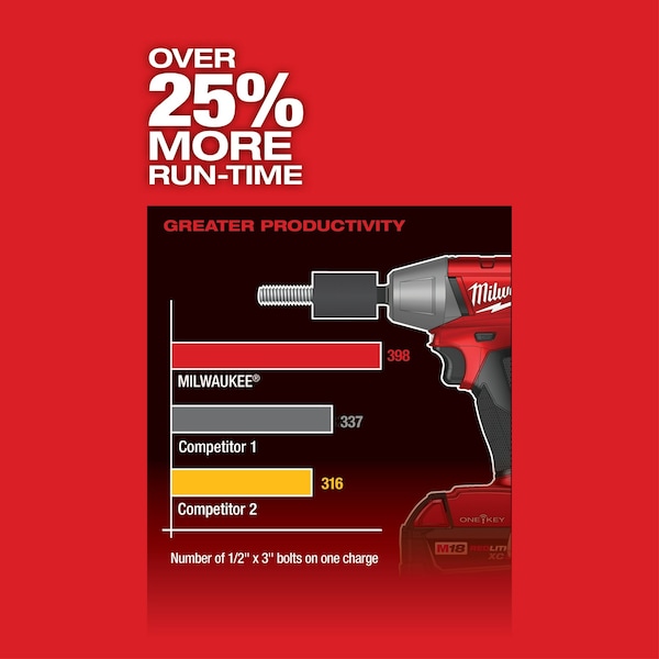 Milwaukee Tool M18 FUEL w/ONE-KEY 1/2" Compact Impact Wrench w/ Friction Ring - 2759B-20