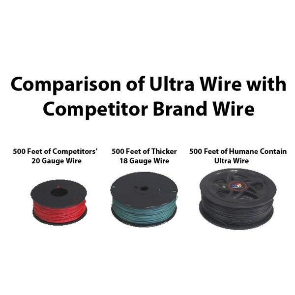 High Tech Pet Wire and Flag Kit for High Tech Pet Fencing and Containment Systems - BE-500