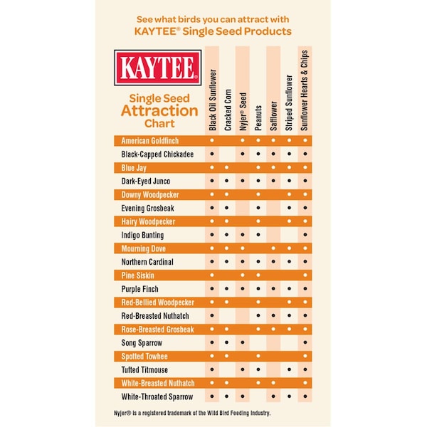 Kaytee Products Kaytee Nyjer Finch 25 oz Mesh Sock Instant Feeder Bird Feeder - 100061955