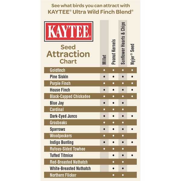 Kaytee Products Kaytee Ultra Wild Finch Blend Songbird Niger Seed Wild Bird Food 10 lb - 100213845