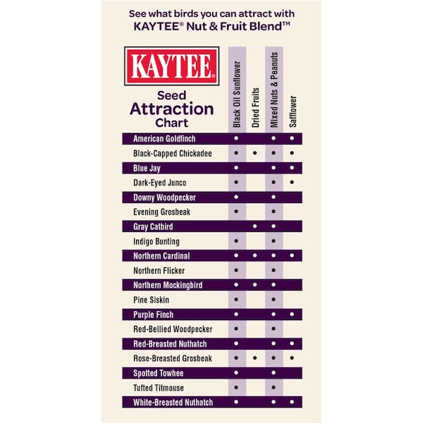 Kaytee Products Kaytee Nut & Fruit Songbird Millet Seed Bell 15 oz - 100064693