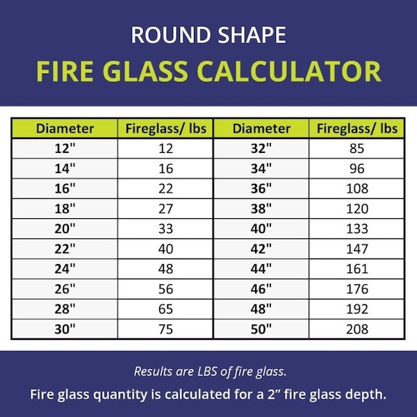 American Fire Glass 1/2 in Copper Fire Glass, 10 Lb Bag - AFF-COP12-10