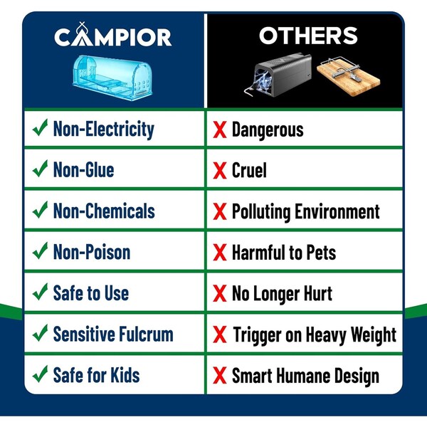 Campior Humane Mouse Trap, Large, No-Kill, Child and Pet Safe, Easy Release, Blue, 4PK - CMPMO8SBL31