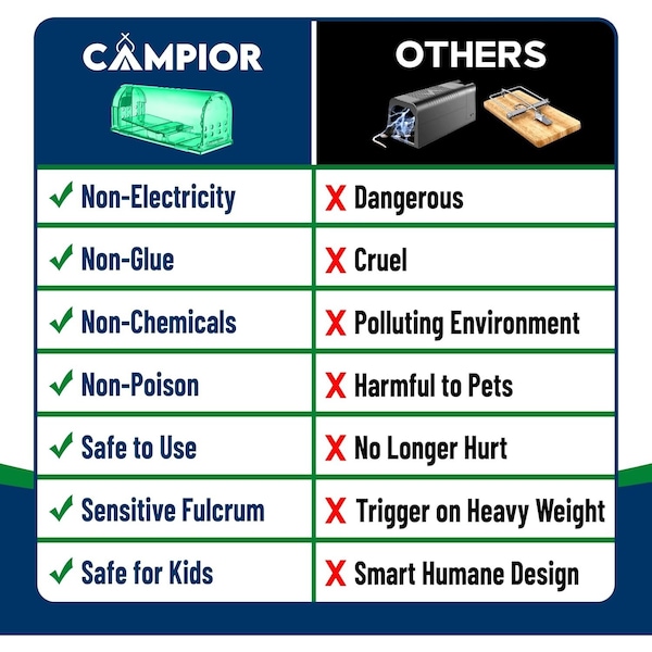 Campior Humane Mouse Trap, Large, No-Kill, Pet Safe, Easy Clean, No-Touch Release, Green, 4PK - CMPMU7GRS44