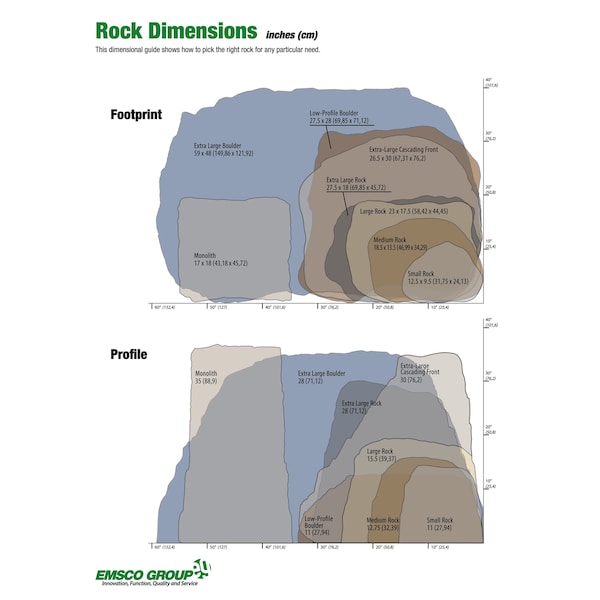 Emsco Group Landscape Rock, Natural Granite Appearance, Large, Lightweight - 2185-1
