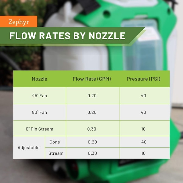 Flowzone 4 gal Backpack Battery Sprayer, Plastic, 5 ft L Hose, 40 psi Max - FZSATJ-3