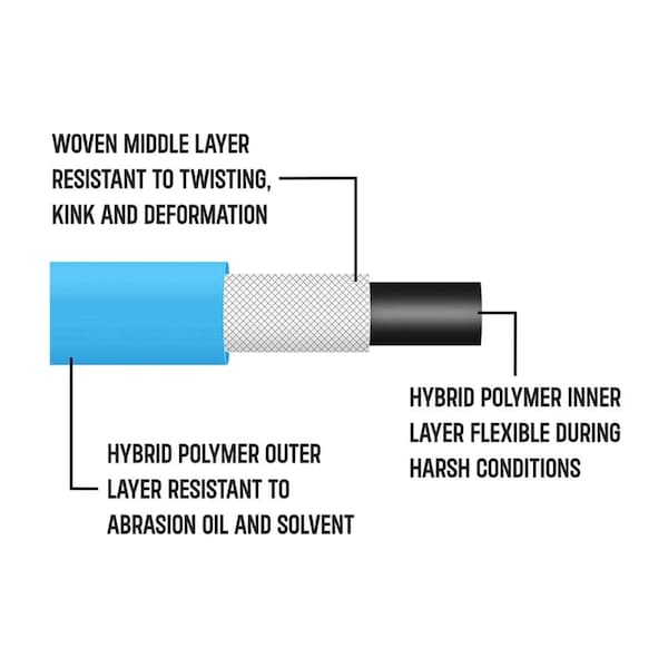 Interstate Pneumatics Premium Hybrid Water Drinking Hose  50 FT - HHW-050