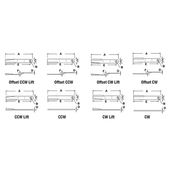 Aftermarket Rotary Cutter Blade - 820-137C