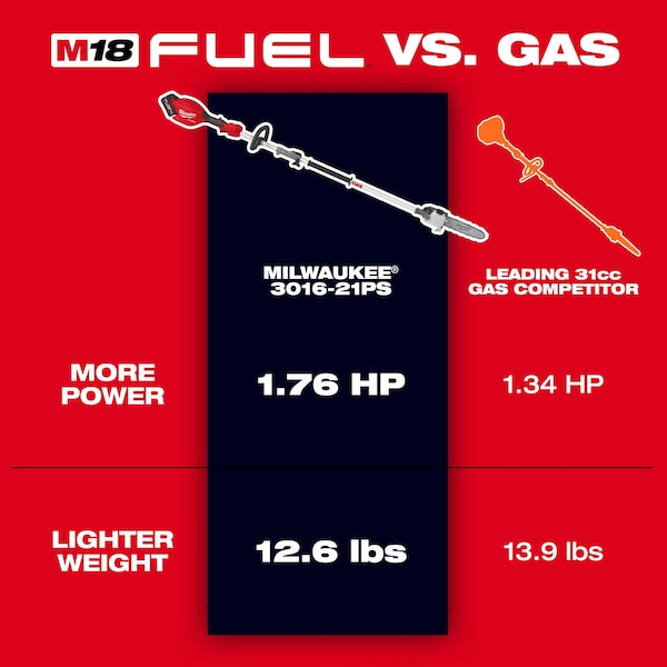 Milwaukee Tool Battery-Powered Pole Saw Kit, Brushless - 3016-21PS