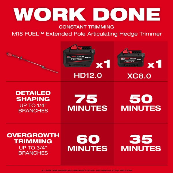 Milwaukee Tool Cordless Battery-Powered Hedge Trimmer Kit, Double-Sided 24 in L Blade - 3035-21