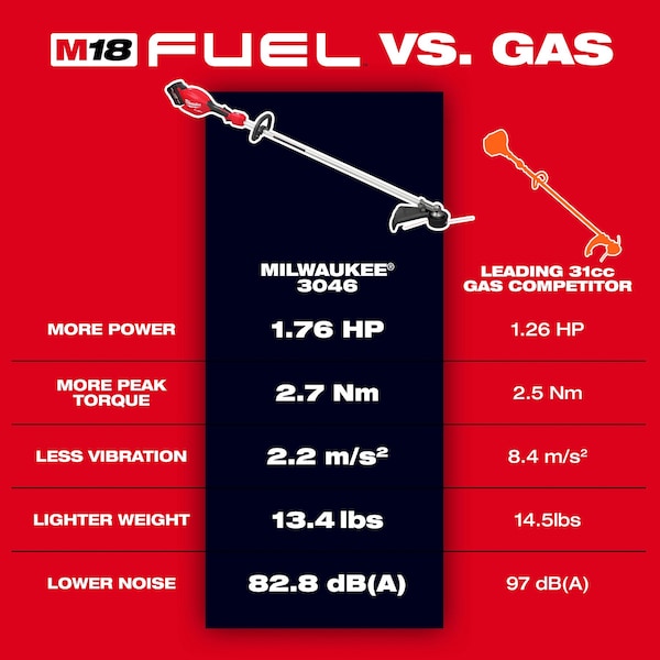 Milwaukee Tool M18 FUEL(TM)  16" String Trimmer - 3046-20