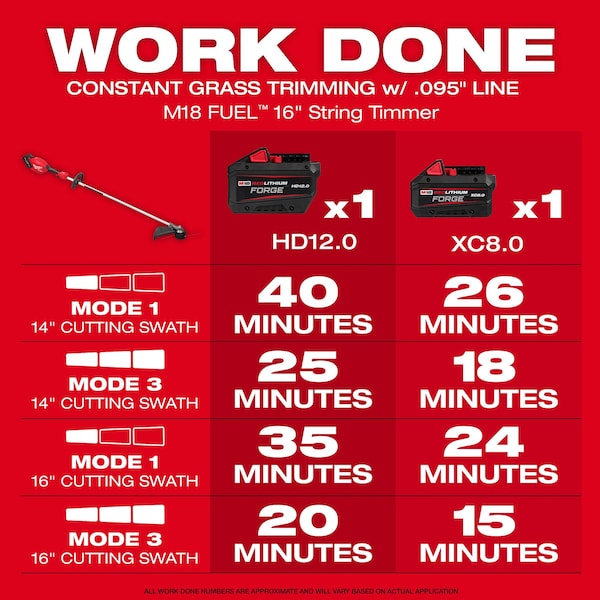 Milwaukee Tool M18 FUEL(TM)  16" String Trimmer - 3046-20