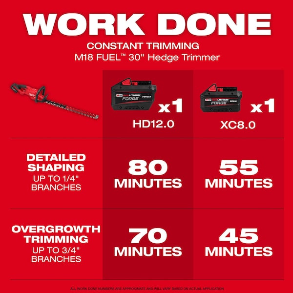 Milwaukee Tool Cordless Battery-Powered Hedge Trimmer Kit, Double-Sided 30 in L Blade - 3034-21
