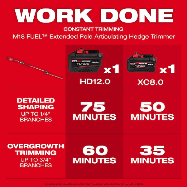 Milwaukee Tool Cordless Battery-Powered Hedge Trimmer, Double-Sided 24 in L Blade - 3035-20