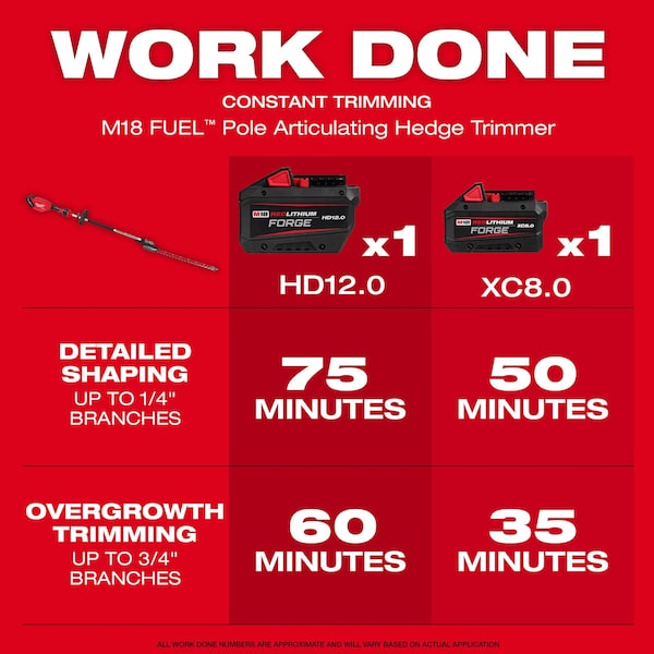Milwaukee Tool Cordless Battery-Powered Hedge Trimmer Kit, Double-Sided 24 in L Blade - 3012-21