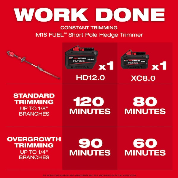 Milwaukee Tool Cordless Battery-Powered Hedge Trimmer, Double-Sided 20 in L Blade - 3043-20