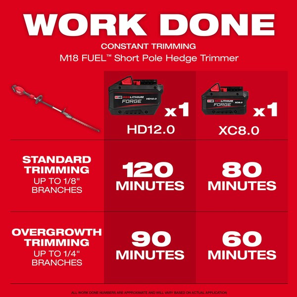 Milwaukee Tool Cordless Battery-Powered Hedge Trimmer, Double-Sided 20 in L Blade - 3043-20