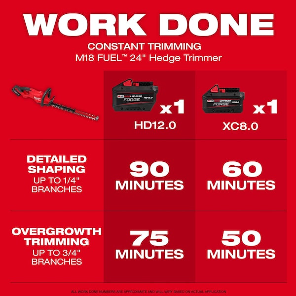 Milwaukee Tool Cordless Battery-Powered Hedge Trimmer, Double-Sided 24 in L Blade - 3033-20
