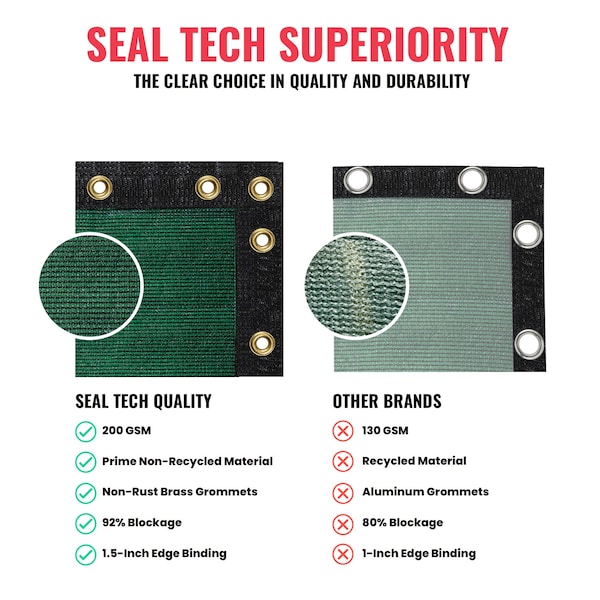 Sealtech Ultra Heavy Duty 200 GSM Privacy Fence Green5X50 NonRecycled Polyethylene Cable Zip Ties - ST-203-5X50