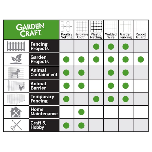 Garden Zone Garden Craft 24 in. H X 50 ft. L Steel Welded Wire Fence 2x3 in. - 022450