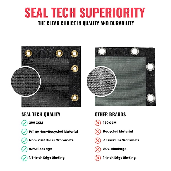 Sealtech Ultra Heavy Duty 200 GSM Privacy Fence Black8X25 NonRecycled Polyethylene Cable Zip Ties - ST-206-8X25