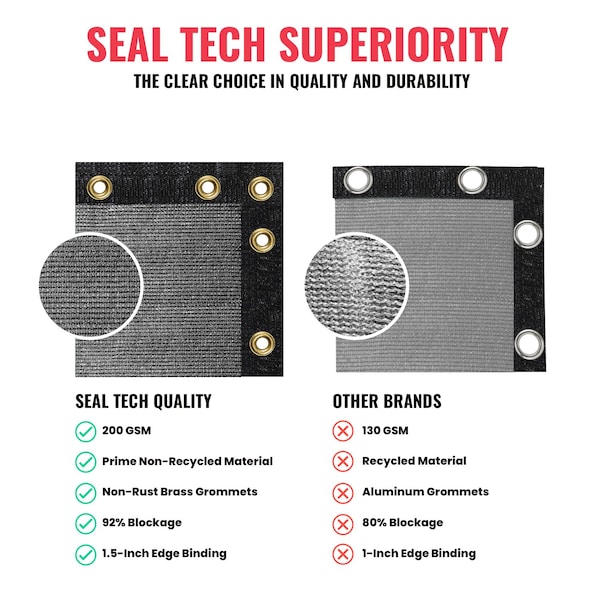 Sealtech Ultra Heavy Duty 200 GSM Privacy Fence Grey5X100 NonRecycled Polyethylene Cable Zip Ties - ST-201-5X100