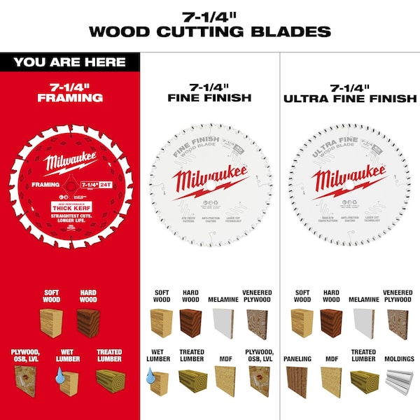 Milwaukee Tool Thick Kerf Circ Bld 25PK 7-1/4 In. - 48-40-2740