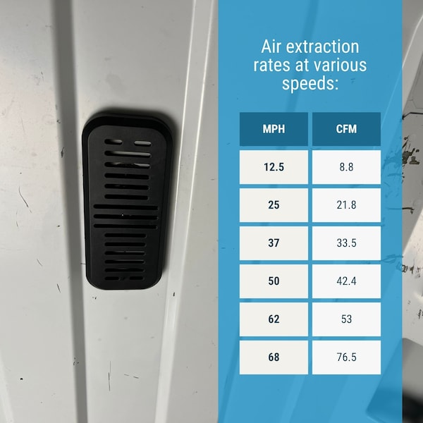 Ava-Matic Slim-Matic Wind-Powered Rotating Roof Vent for Vans, RVs, Trailers, Campers, Black, Rectangle Shutter - AVA5110