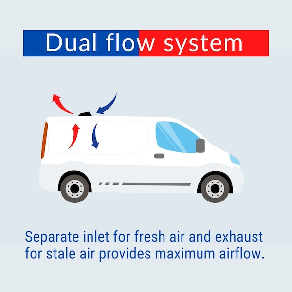 Ava-Matic Flo-Matic Dual-Flow Steel Roof Ventilator for Vans, RVs, Trailers, Campers, Black - AVA822