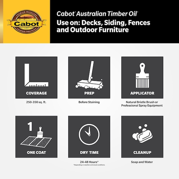 Cabot Cabot Australian Timber Oil Low VOC Transparent Honey Teak Oil-Based Australian Timber Oil 5 gal - 140.0019458.008