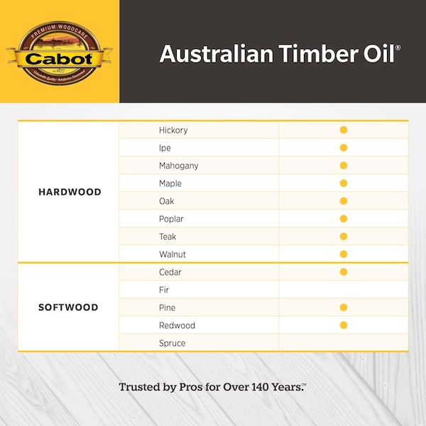 Cabot Cabot Australian Timber Oil Low VOC Transparent Honey Teak Oil-Based Australian Timber Oil 5 gal - 140.0019458.008