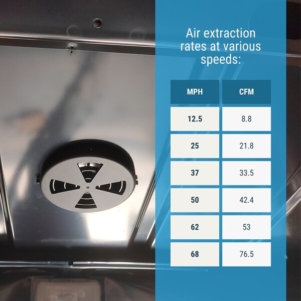 Ava-Matic Slim-Matic Wind-Powered Rotating Roof Vent for Vans, RVs, Trailers, Campers, Black, Round Shutter - AVA5120