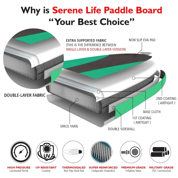 Serenelife Thunder Wave Sup - Stand Up Water Paddle-Board, SLSUPB20 - SLSUPB20
