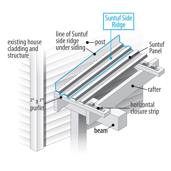 Suntuf GRECA 76 PC-S.RIDGE W.OPAL 50in, 5PK - 706961