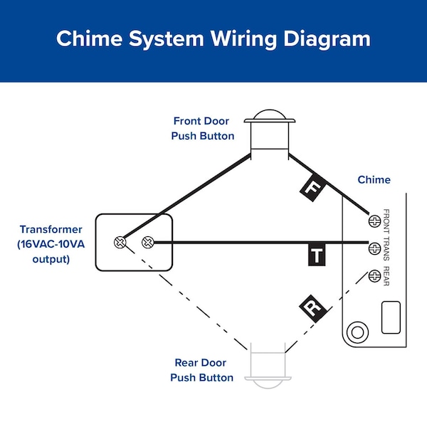 Heath-Zenith Heath Zenith White Plastic Wired Door Chime Kit - SL-27102-90