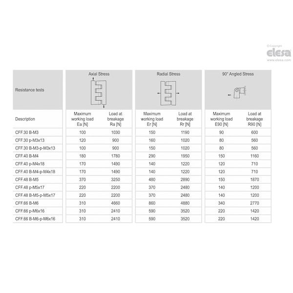 Elesa Hinge for thin frames, CFF.48 p-M5x17 - CFF.