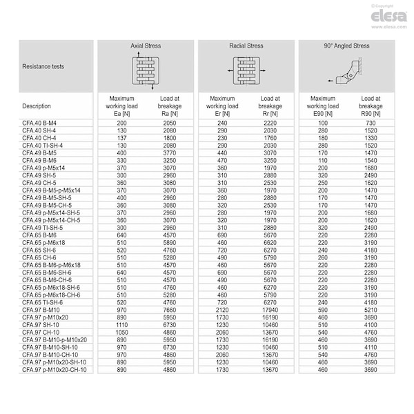Elesa Hinges with friction brake, CFA.65-ERS-SH-6 - CFA-ERS