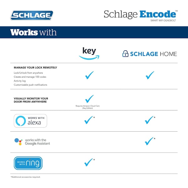 Schlage Schlage Encode Satin Nickel Metal Wifi Deadbolt - BE489WBVCAM619
