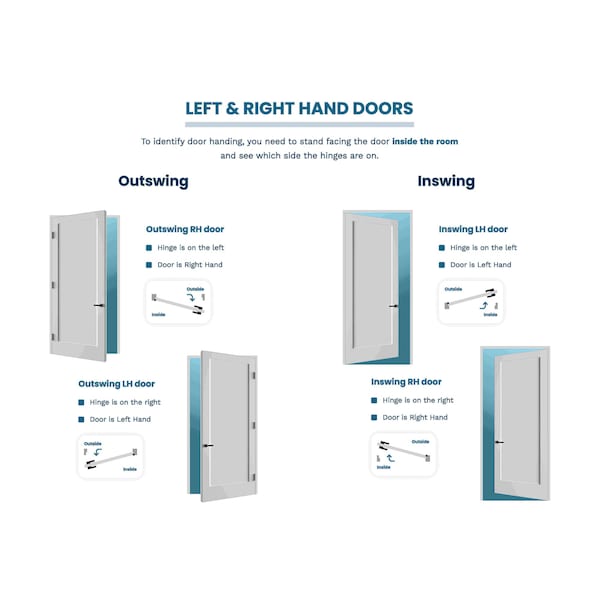 Reso 28 in. x 80 in. Right-Handed Solid Core  Primed  Single Prehung Interior Door Bronze Hinges - RID28-1W-ORB-RH